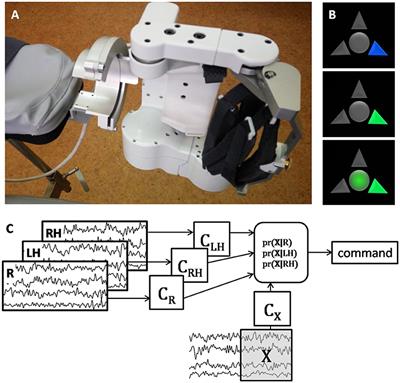 Electrical, Hemodynamic, and Motor Activity in BCI Post-stroke Rehabilitation: Clinical Case Study
